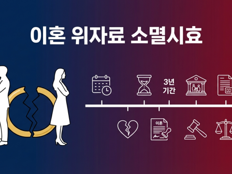 이혼 위자료청구권, 소멸시효는 혼인 해소 시점부터 기산